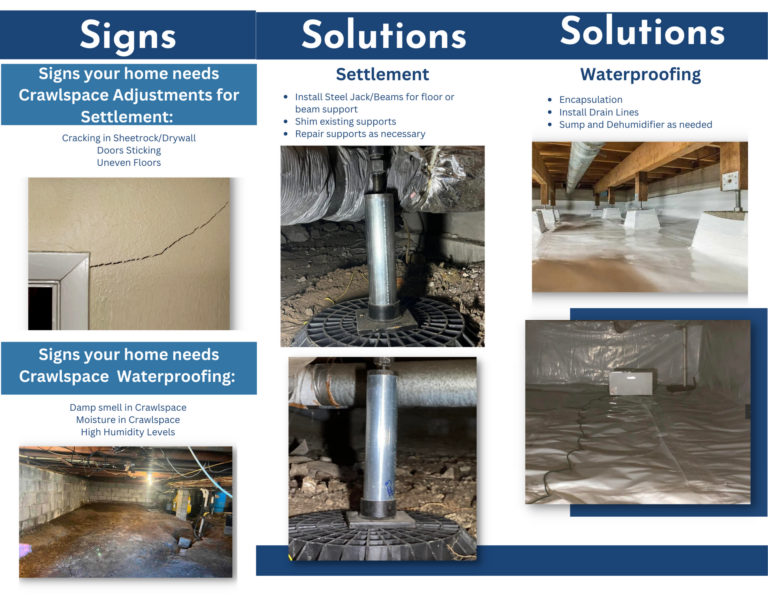 IWP Foundation Repair - Crawlspace Solutions - Downloadable PDF Brochure - 2