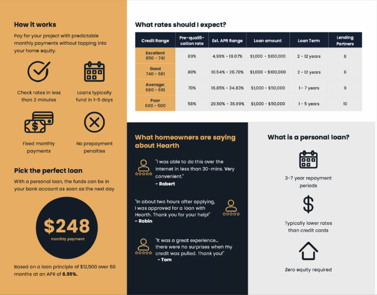 IWP Foundation Repair - Hearth Financing - Downloadable Brochure - 2