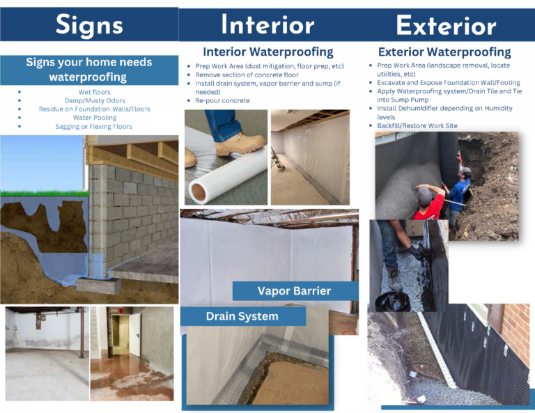 IWP Foundation Repair - Waterproofing - Downloadable Brochure - 2