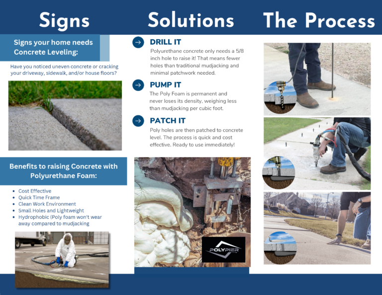 IWP Foundation Services - Polyfoam PolyTrifold Concrete Leveling Services - Brochure - Page 2